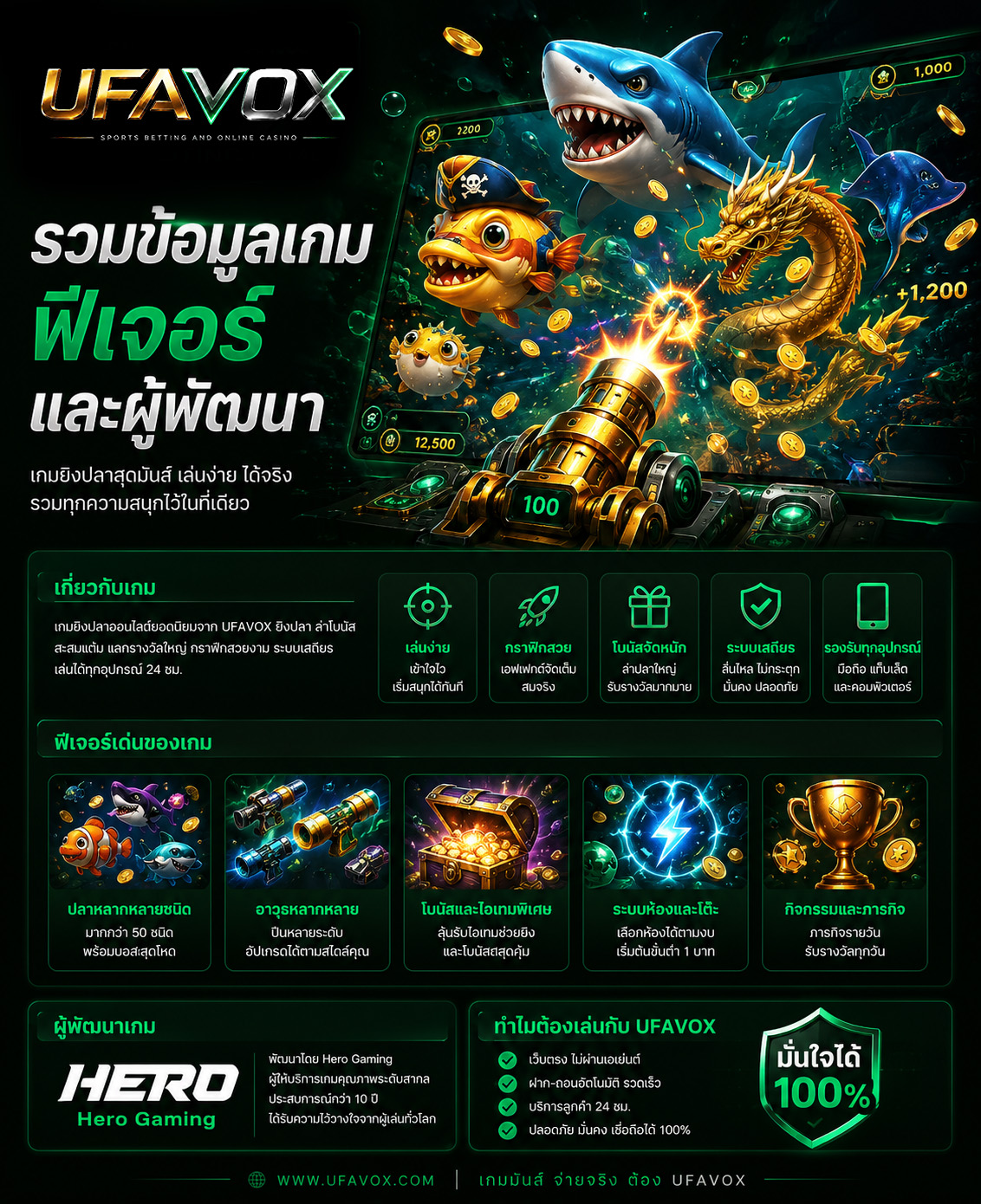 ภาพประกอบข้อมูลเกมยิงปลาออนไลน์ UFAVOX