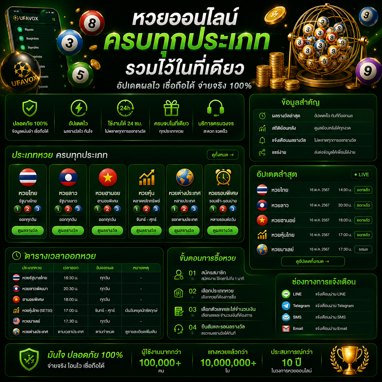 ภาพประกอบหวยออนไลน์ UFAVOX