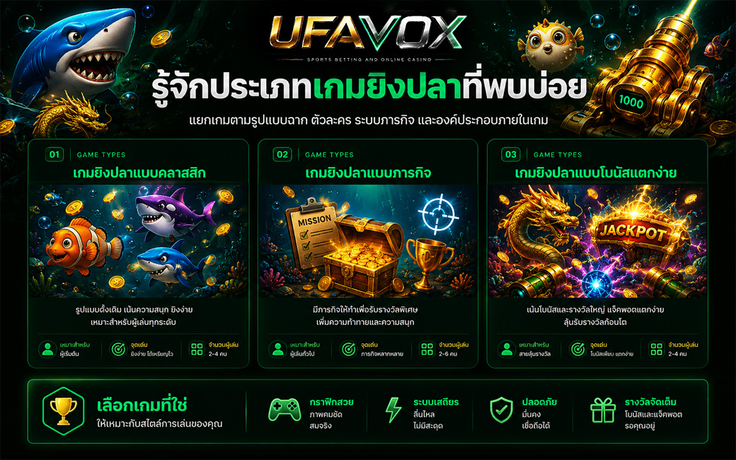 ยิงปลาออนไลน์ ประเภทเกมยิงปลา