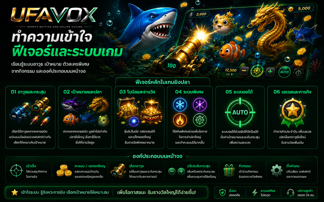 ยิงปลาออนไลน์ ฟีเจอร์ภายในเกมยิงปลา