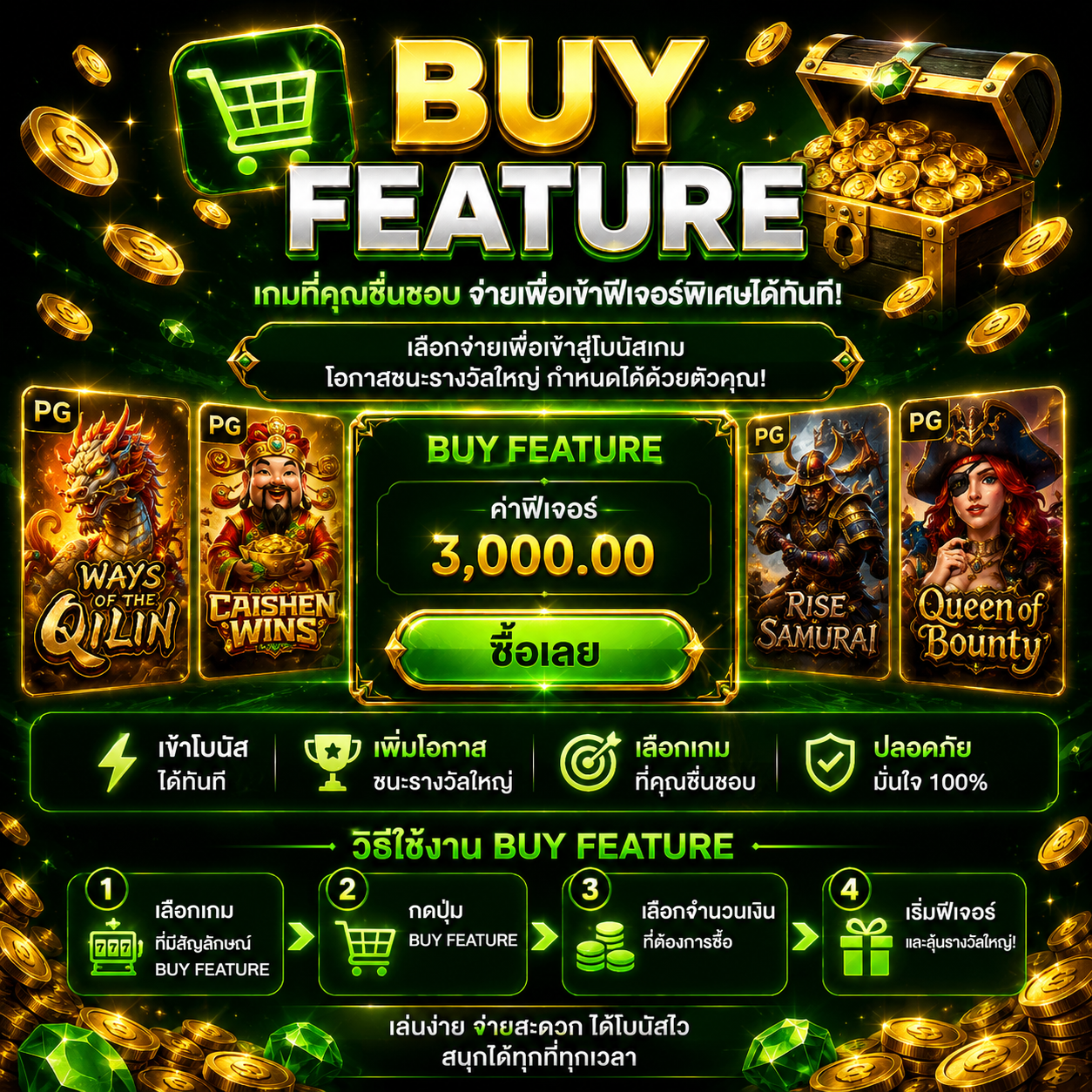 ฟีเจอร์เกมสล็อต