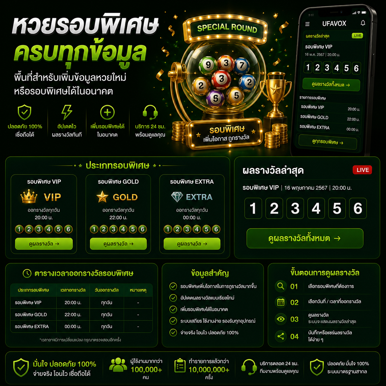 หวยรอบพิเศษ UFAVOX