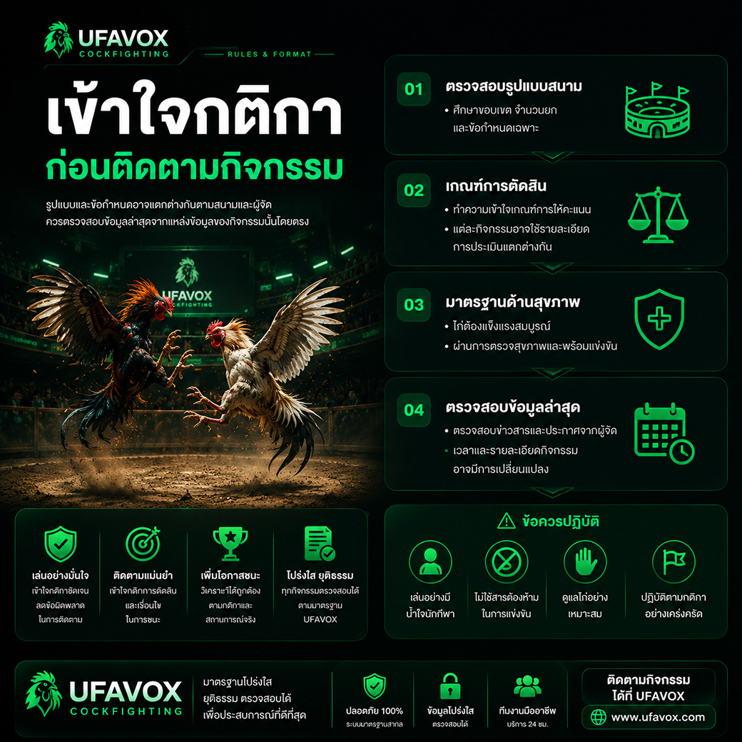 กติกาไก่ชนออนไลน์ จำนวนยก เวลาพัก และเกณฑ์การตัดสิน