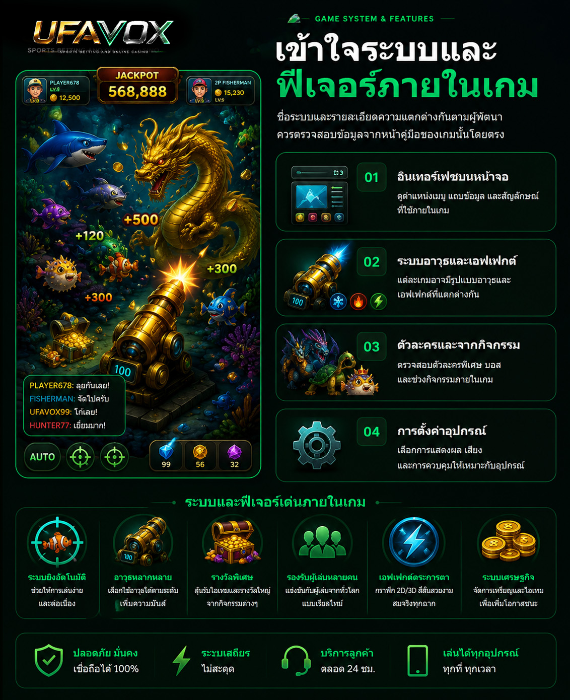 ยิงปลาออนไลน์ ข้อมูลฟีเจอร์เกมยิงปลา