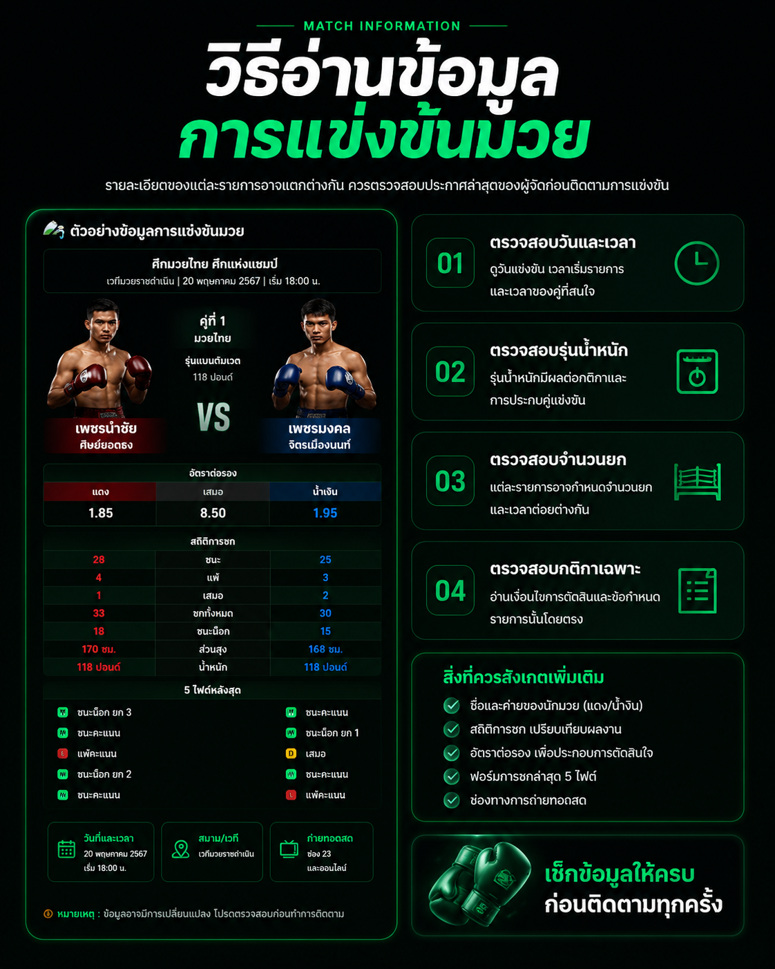 วิธีอ่านข้อมูลการแข่งขันมวย