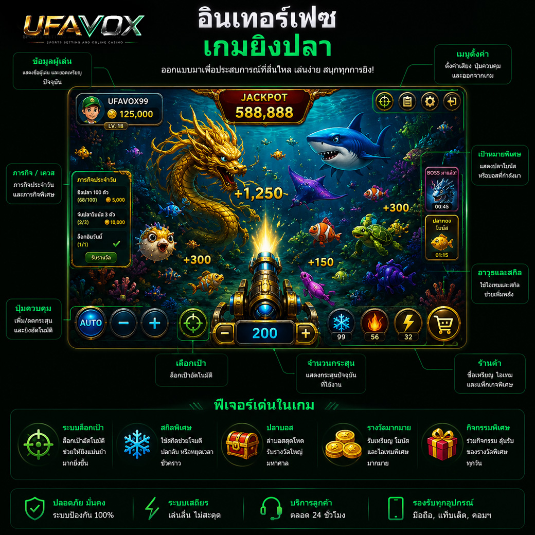 ยิงปลาออนไลน์ อินเทอร์เฟซเกมยิงปลา