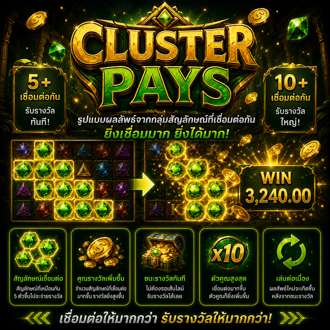 Cluster Pays ในเกมสล็อต