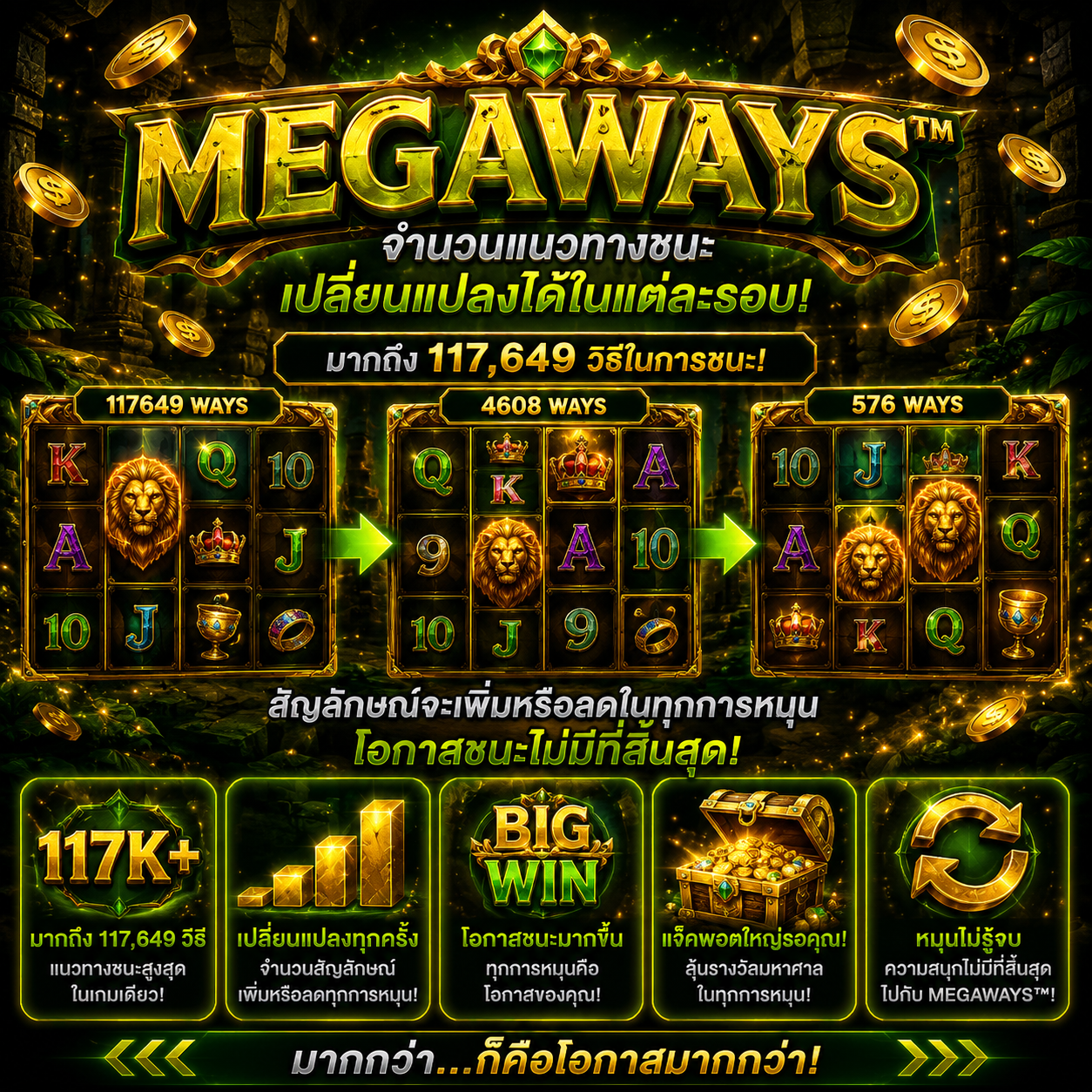 Megaways ในเกมสล็อต