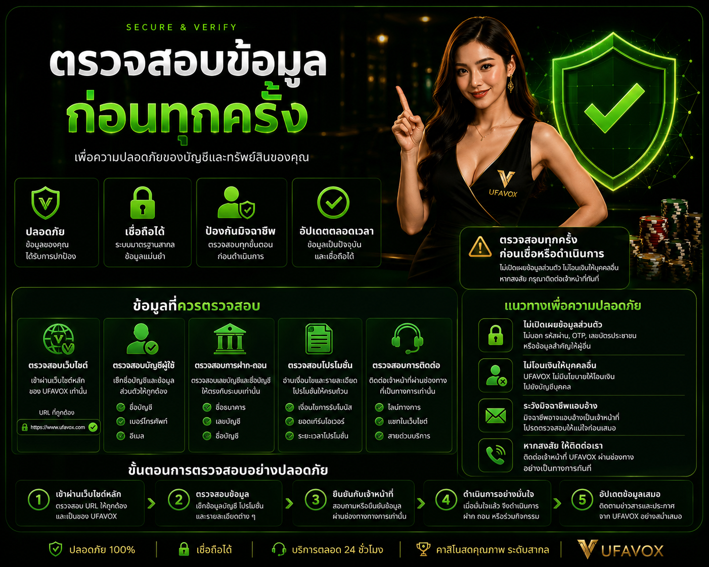 แนวทางตรวจสอบความปลอดภัย UFAVOX