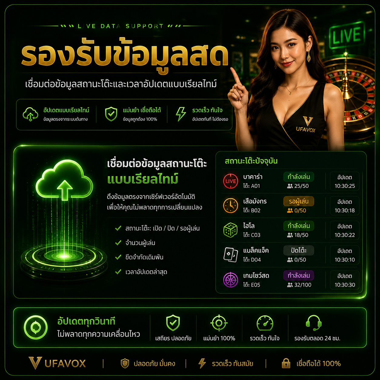 ข้อมูลเกมสด