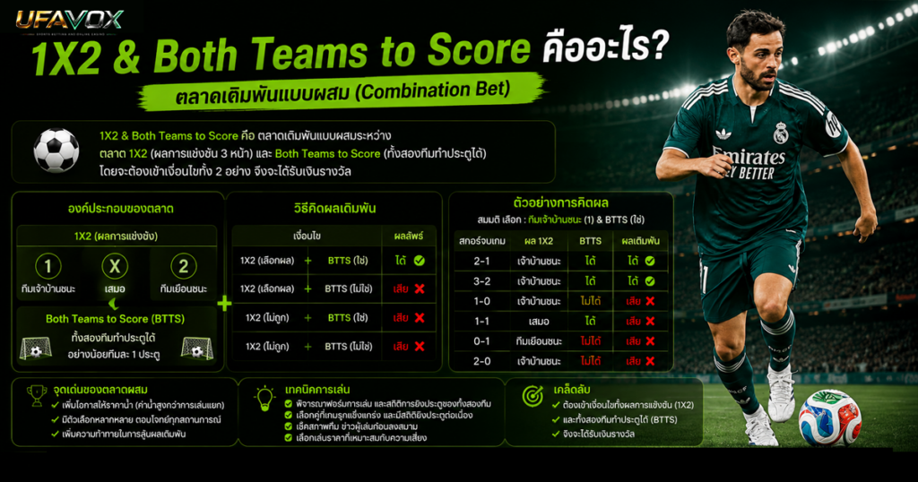 1X2 & Both Teams to Score คืออะไร? วิธีอ่านตลาดผสม 1X2 & Both Teams to Score คืออะไร ตลาดเดิมพันแบบผสม-ufavox