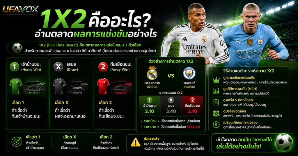 1X2 คืออะไร อ่านตลาดผลการแข่งขันอย่างไร-UFAVOX