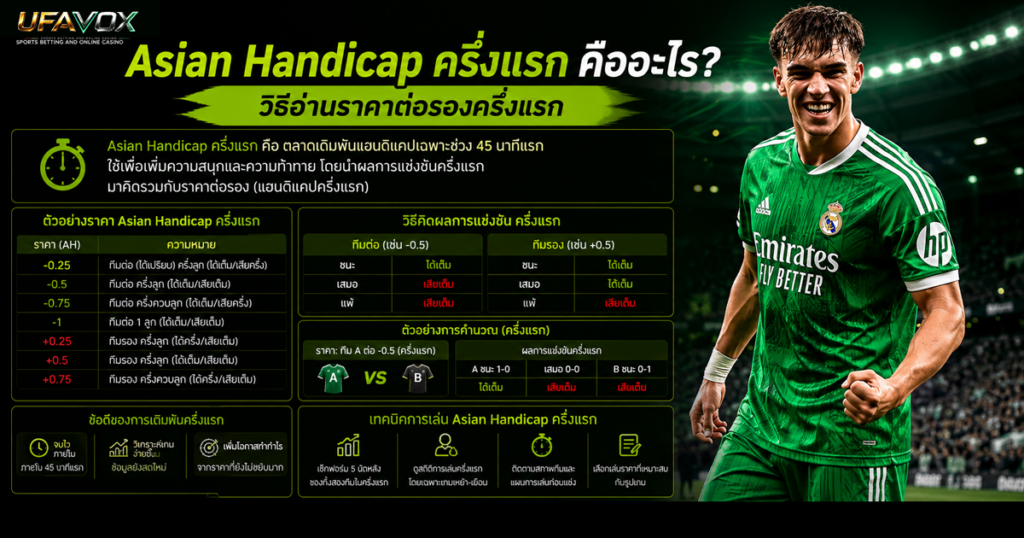 Asian Handicap ครึ่งแรกคืออะไร? วิธีอ่านราคาต่อรอง Asian Handicap ครึ่งแรกคืออะไร วิธีอ่านราคาต่อรองครึ่งแรก-ufavox