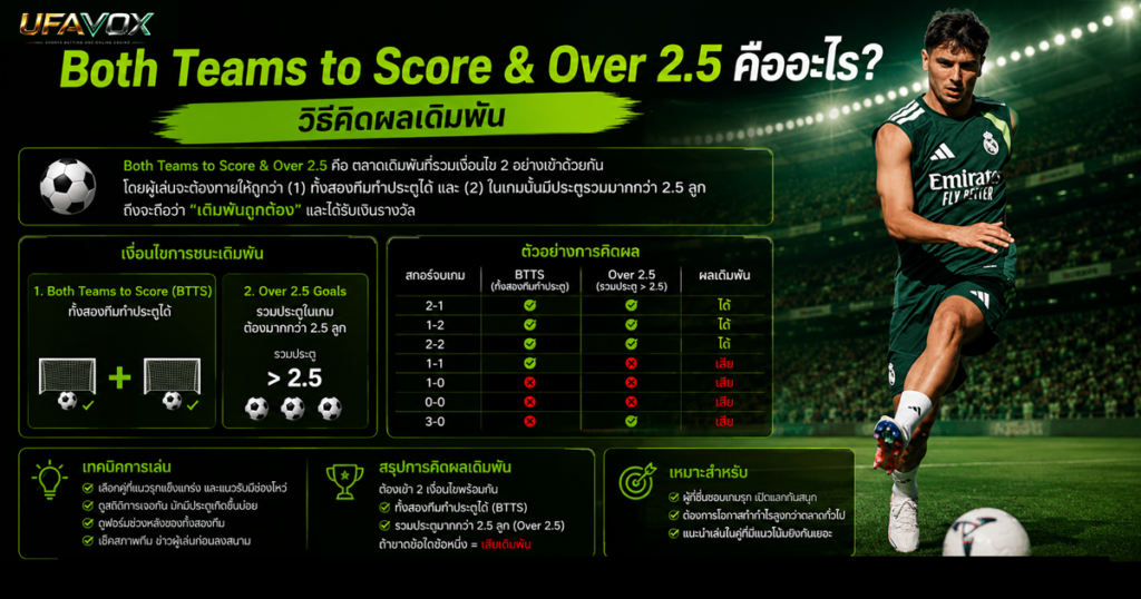 Both Teams to Score & Over 2.5 คืออะไร? วิธีคิดผล Both Teams to Score & Over 2.5 คืออะไร วิธีคิดผลเดิมพัน-ufavox