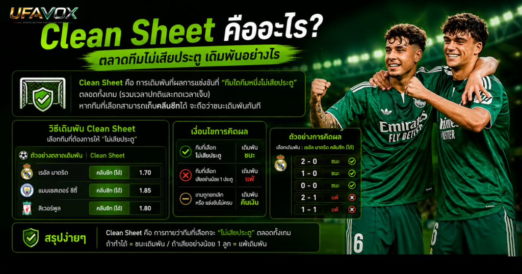 Clean Sheet คืออะไร ตลาดทีมไม่เสียประตูเดิมพันอย่างไร-ufavox