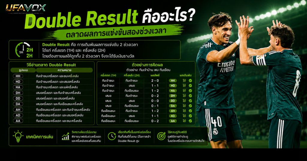 Double Result คืออะไร วิธีอ่านตลาดผลการแข่งขันสองช่วง-ufavox