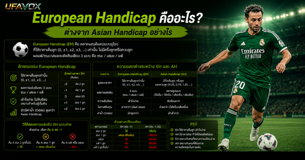 European Handicap คืออะไร? ต่างจาก Asian Handicap อย่างไร European Handicap คืออะไร ต่างจาก Asian Handicap อย่างไร-ufavox