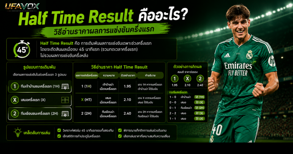 Half Time Result คืออะไร? วิธีอ่านราคาผลครึ่งแรก Half Time Result คืออะไร วิธีอ่านราคาผลครึ่งแรก-ufavox