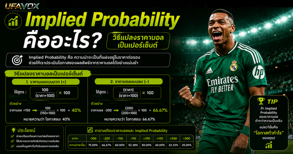 Implied Probability คืออะไร วิธีแปลงราคาบอลเป็นเปอร์เซ็นต์-UFAVOX