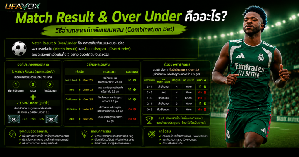 Match Result & Over Under คืออะไร? วิธีอ่านตลาดผสม Match Result & Over Under คืออะไร วิธีอ่านตลาดเดิมพันแบบผสม-ufavox