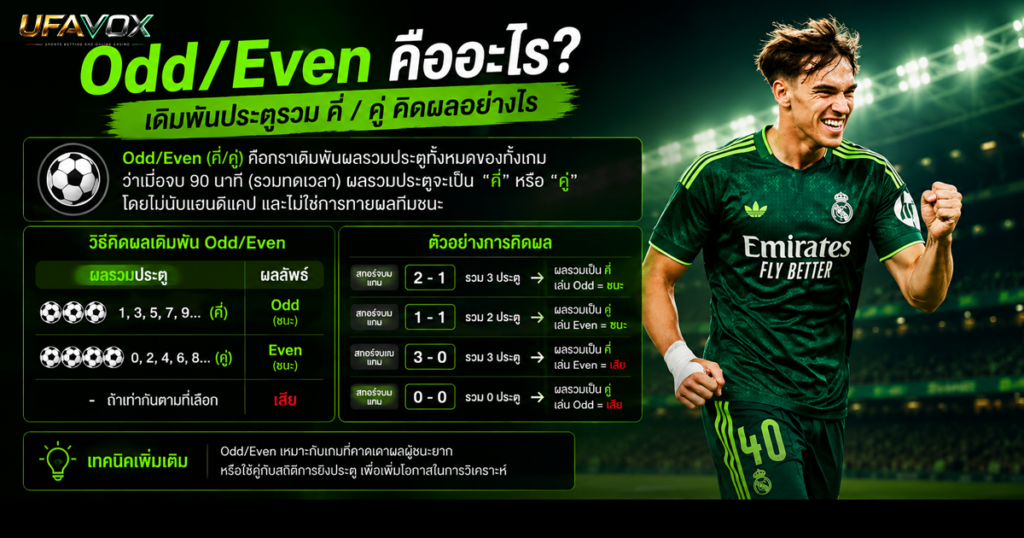 Odd-Even คืออะไร เดิมพันประตูรวมคี่คู่คิดผลอย่างไร-ufavox