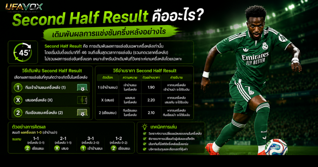 Second Half Result คืออะไร? วิธีเดิมพันผลครึ่งหลัง Second Half Result คืออะไร เดิมพันผลการแข่งขันครึ่งหลังอย่างไร-ufavox