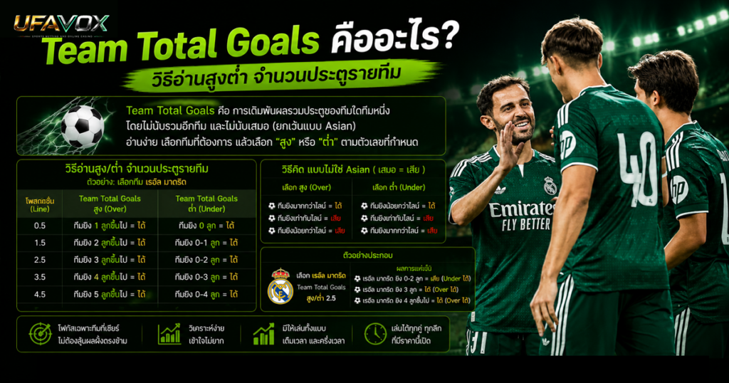 Team Total Goals คืออะไร วิธีอ่านสูงต่ำจำนวนประตูรายทีม-ufavox