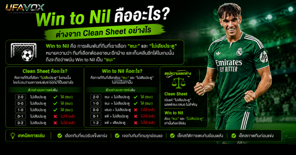 Win to Nil คืออะไร ต่างจาก Clean Sheet อย่างไร-ufavox