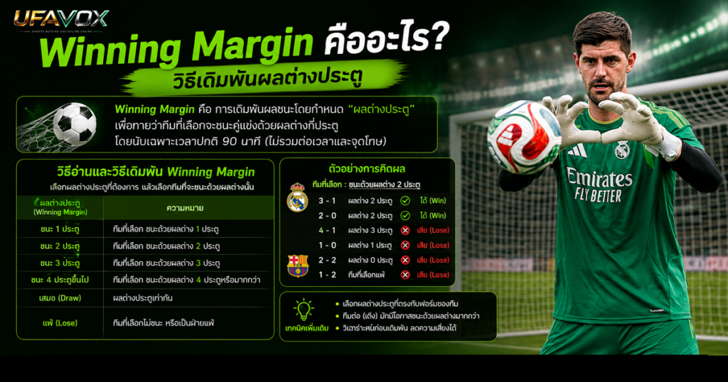Winning Margin คืออะไร วิธีเดิมพันผลต่างประตู-ufavox