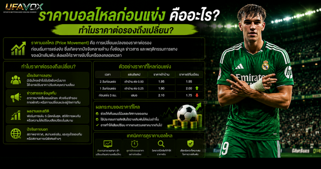 คู่มือแทงบอลออนไลน์สำหรับผู้เริ่มต้น-UFAVOX-Recovered