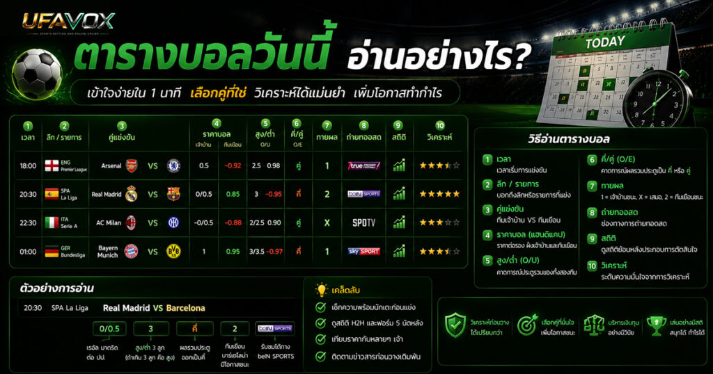 ตารางบอลวันนี้อ่านอย่างไร-UFAVOX