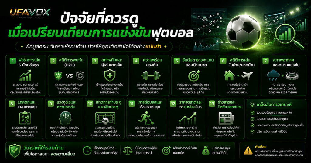 ปัจจัยที่ควรดูเมื่อเปรียบเทียบการแข่งขันฟุตบอล-UFAVOX
