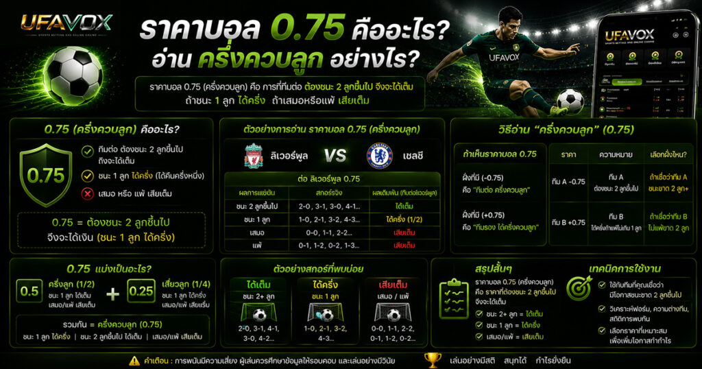 ราคาบอล 0.75 คืออะไร -UFAVOX