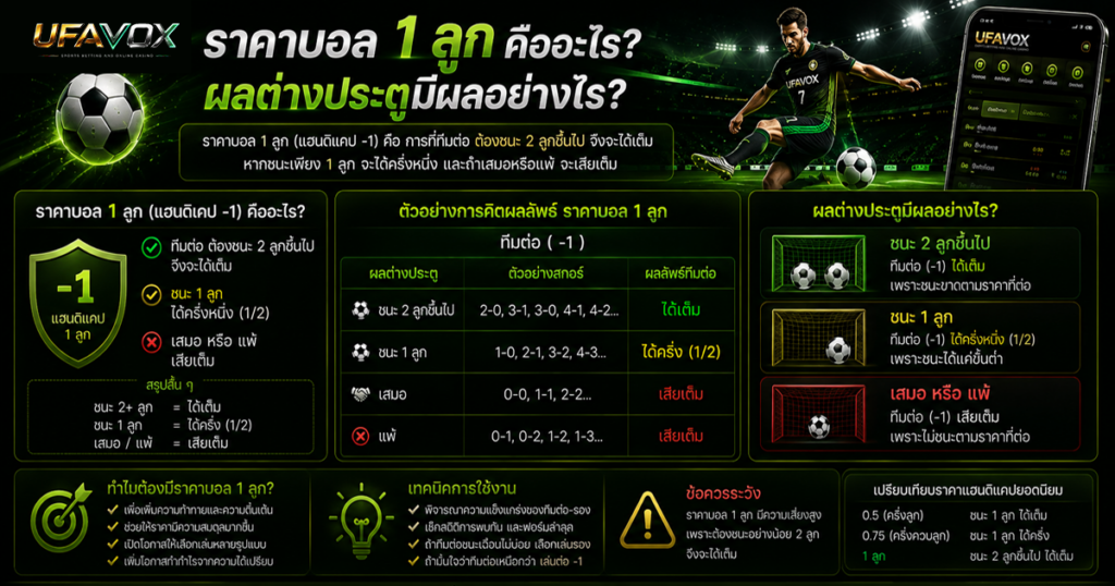 ราคาบอล 1 ลูกคืออะไร-UFAVOX