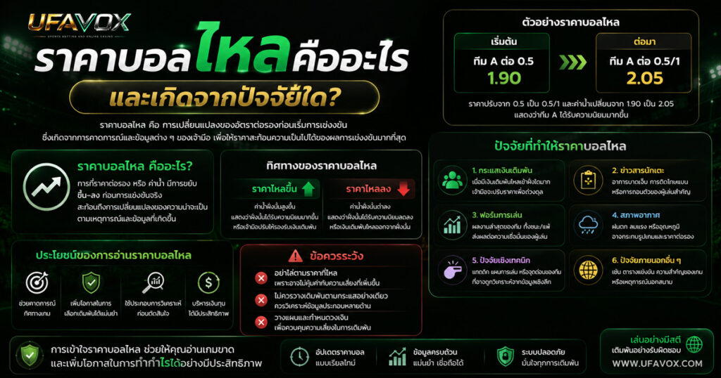 ราคาบอลไหลคืออะไร และเกิดจากปัจจัยใด-UFAVOX