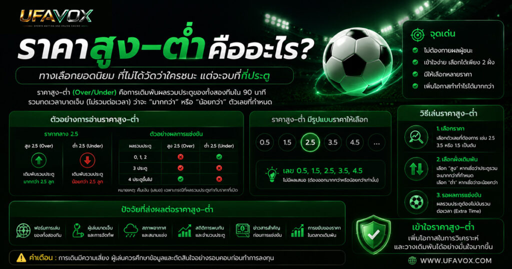ราคาสูง–ต่ำคืออะไร-UFAVOX