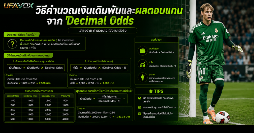 วิธีคำนวณเงินเดิมพันและผลตอบแทนจาก Decimal Odds-UFAVOX