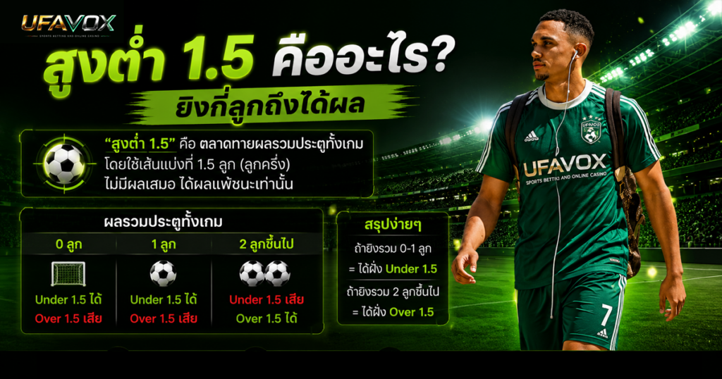 Over Under 1.5 คืออะไร? ยิงกี่ลูกถึงชนะพร้อมตัวอย่าง สูงต่ำ 1.5 คืออะไร ยิงกี่ลูกถึงได้ผล-ufavox