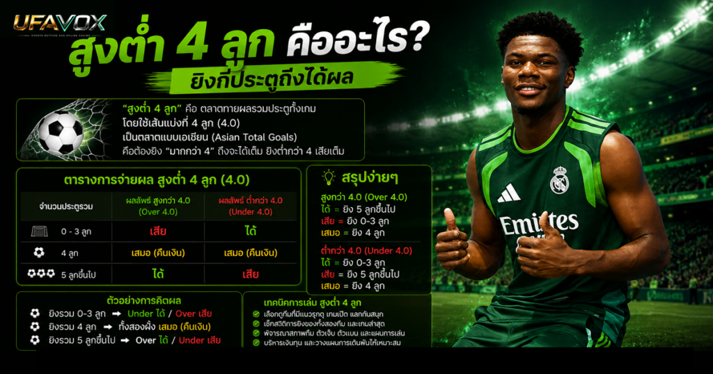 สูงต่ำ 4 ลูกคืออะไร ยิงกี่ประตูถึงได้ผล-ufavox