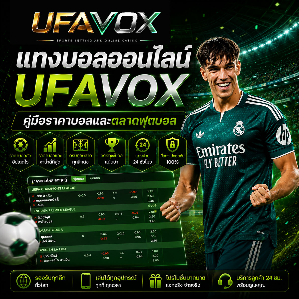 คู่มือแทงบอล ราคาบอล และตลาดฟุตบอล UFAVOX